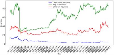 An Empirical Study on the Equity Performance of China's Health Insurance Companies During the COVID-19 Pandemic—Based on Cases of Dominant Listed Companies